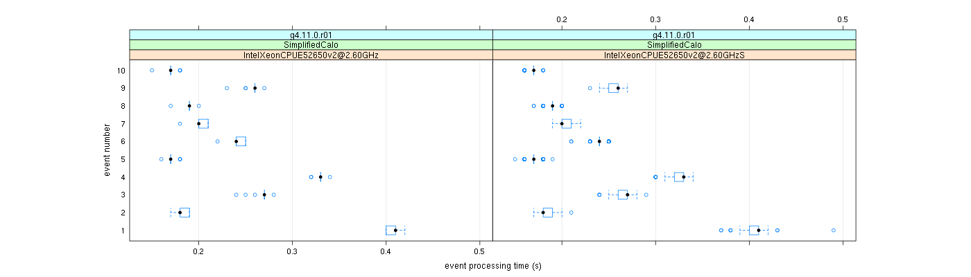 prof_early_events_plot.png