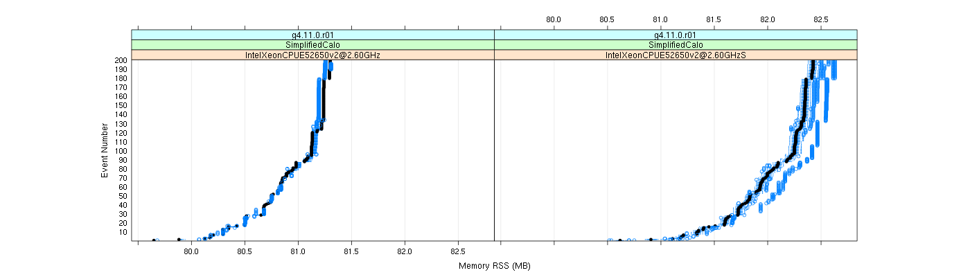 prof_memory_rss_plot.png