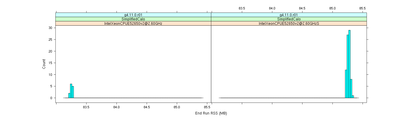 prof_memory_run_rss_histogram.png