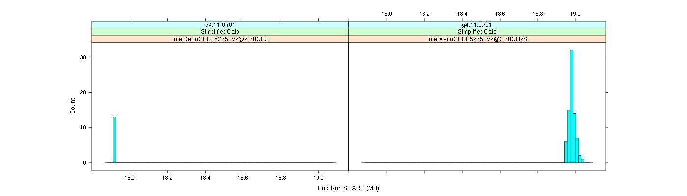 prof_memory_share_histogram.png