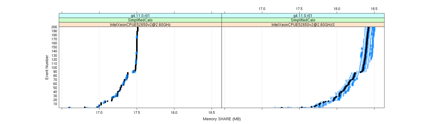 prof_memory_share_plot.png