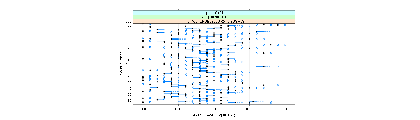 prof_100_events_plot.png