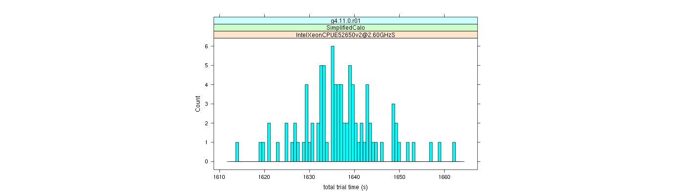 prof_basic_trial_times_histogram.png