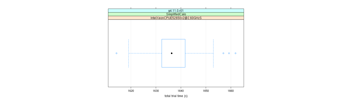 prof_basic_trial_times_plot.png