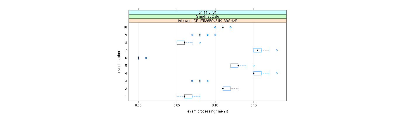 prof_early_events_plot.png