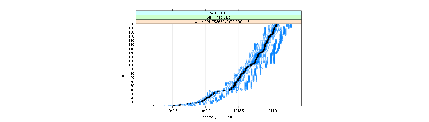 prof_memory_rss_plot.png