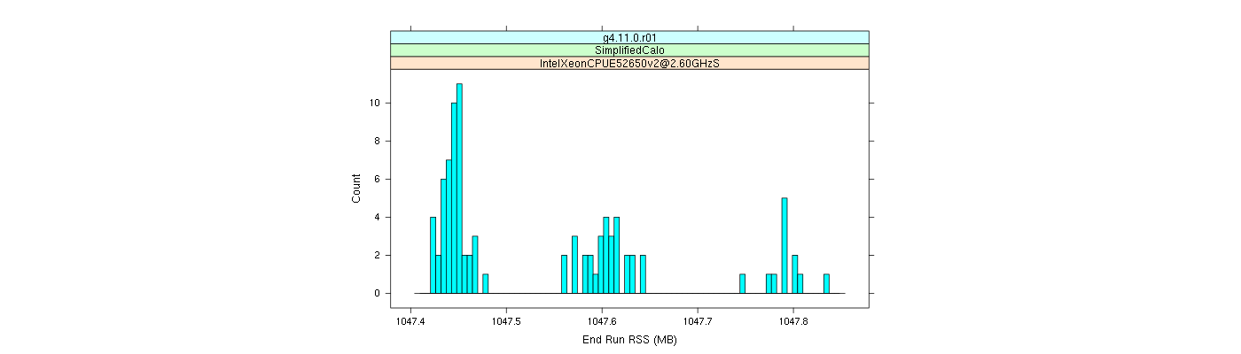 prof_memory_run_rss_histogram.png