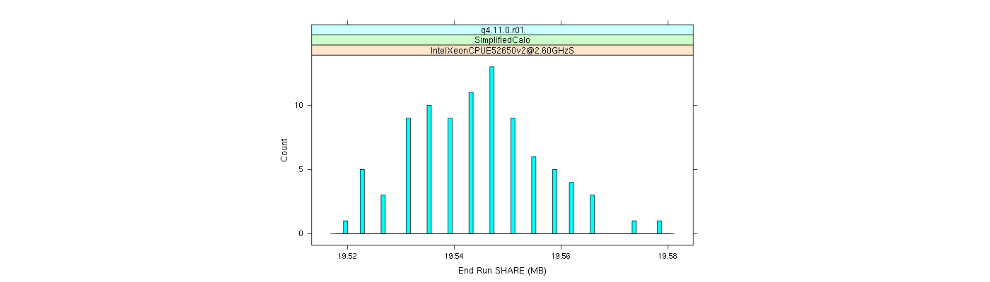 prof_memory_share_histogram.png