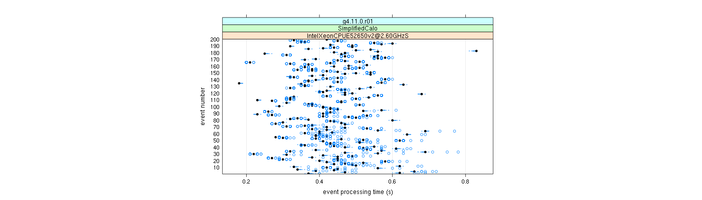 prof_100_events_plot.png