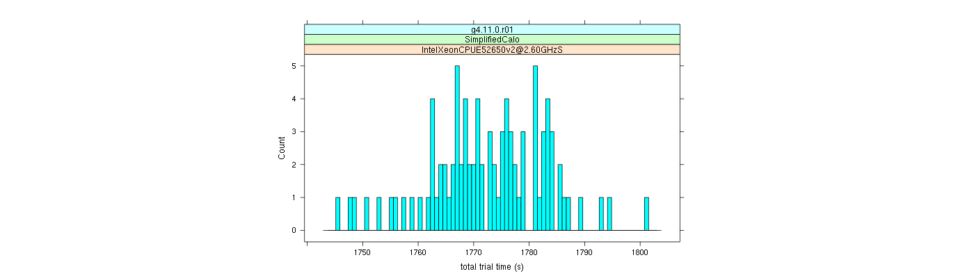 prof_basic_trial_times_histogram.png