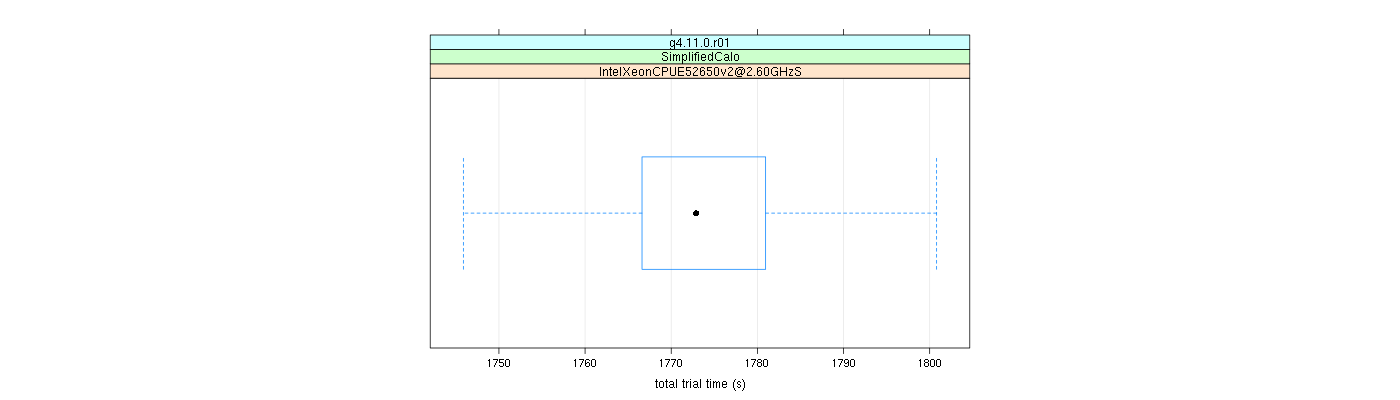 prof_basic_trial_times_plot.png