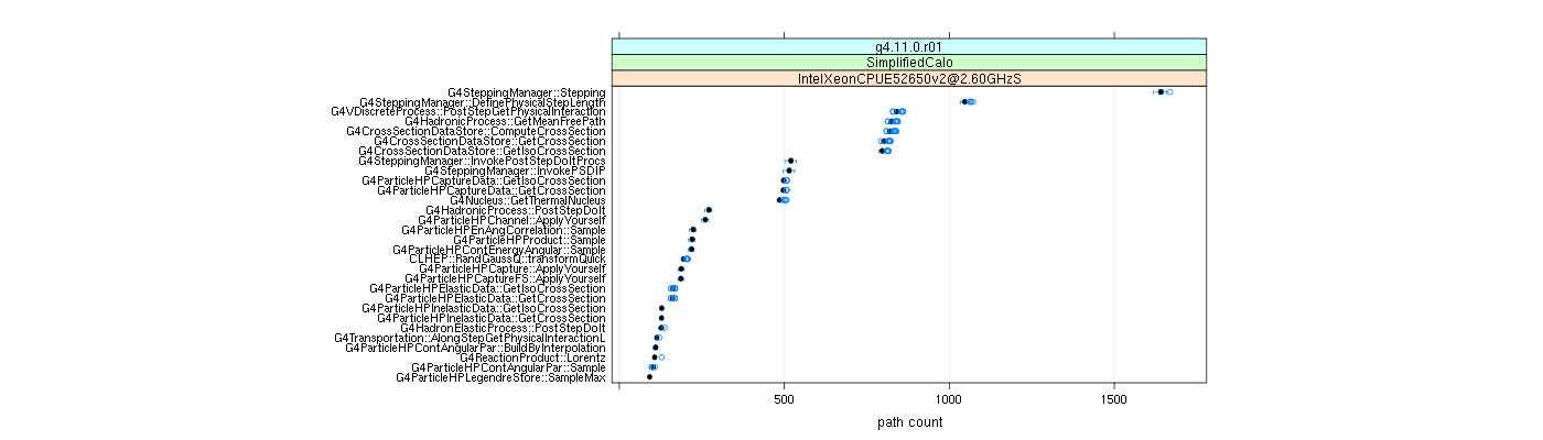 prof_big_paths_count_plot_05_95.png