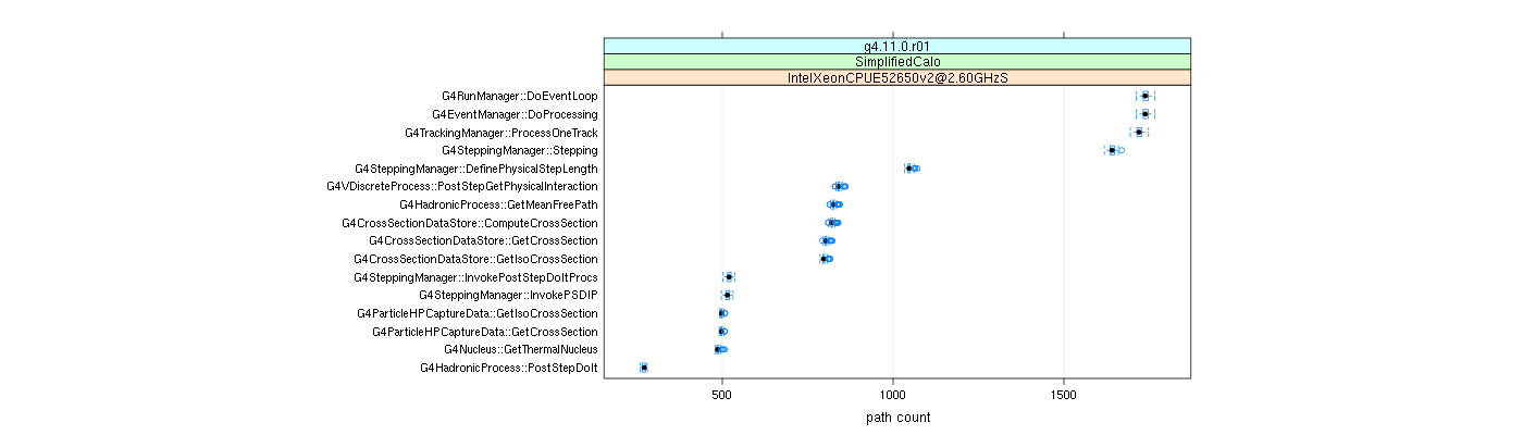 prof_big_paths_count_plot_15_95.png