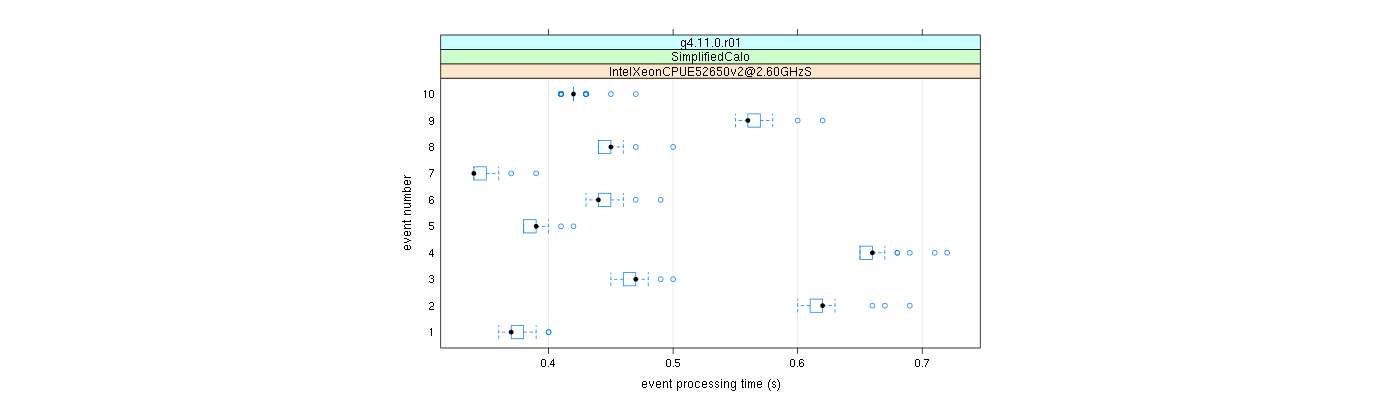 prof_early_events_plot.png