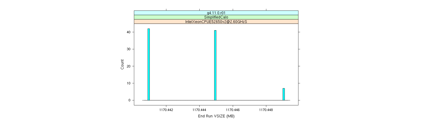 prof_memory_run_vsize_histogram.png