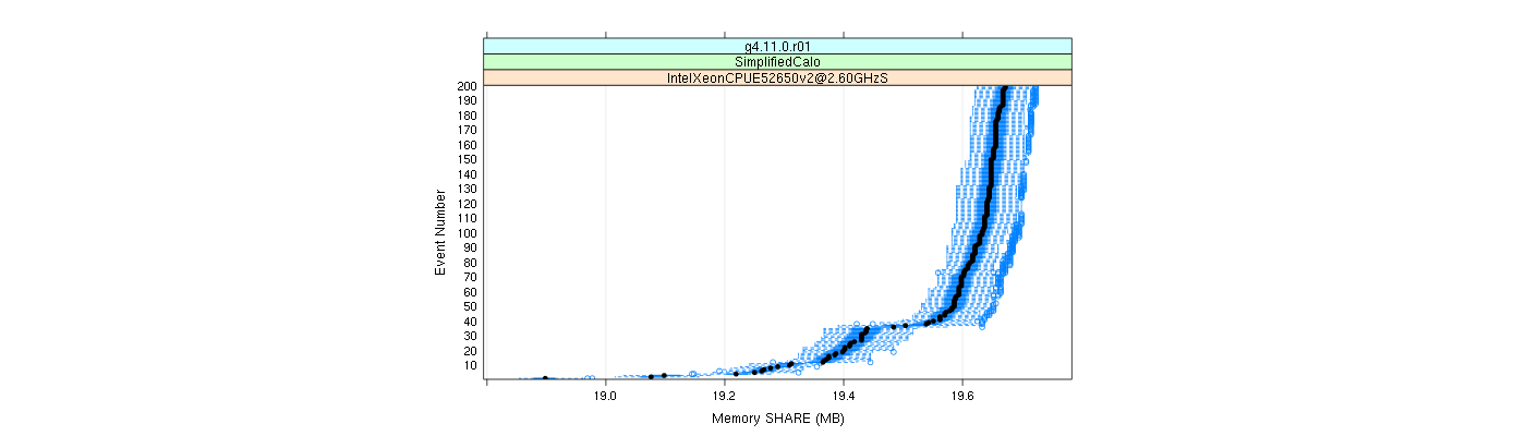 prof_memory_share_plot.png