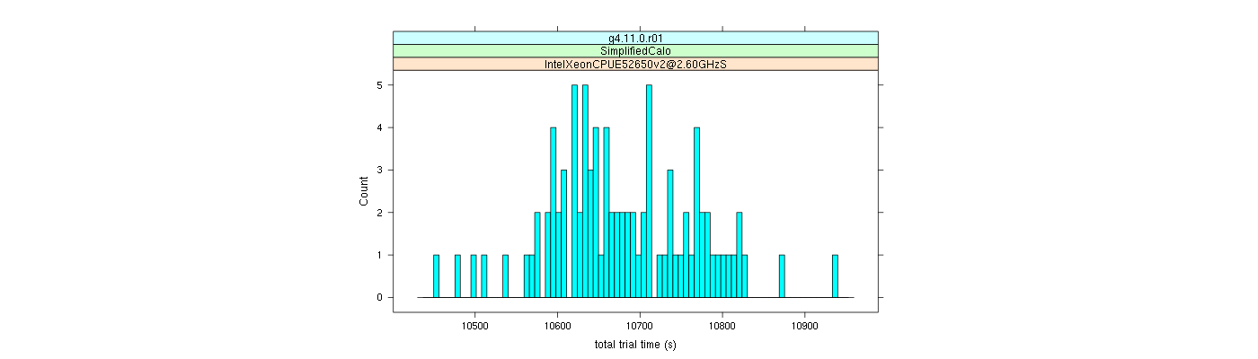 prof_basic_trial_times_histogram.png