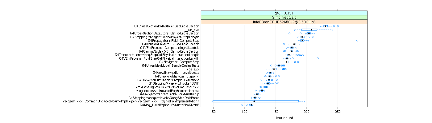 prof_big_functions_count_plot_01.png