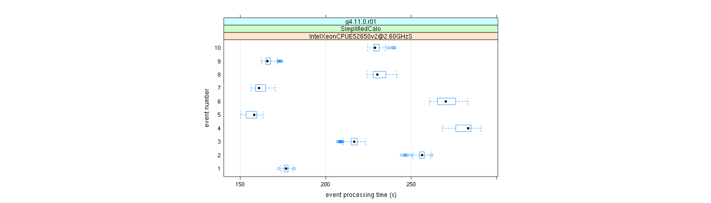 prof_early_events_plot.png