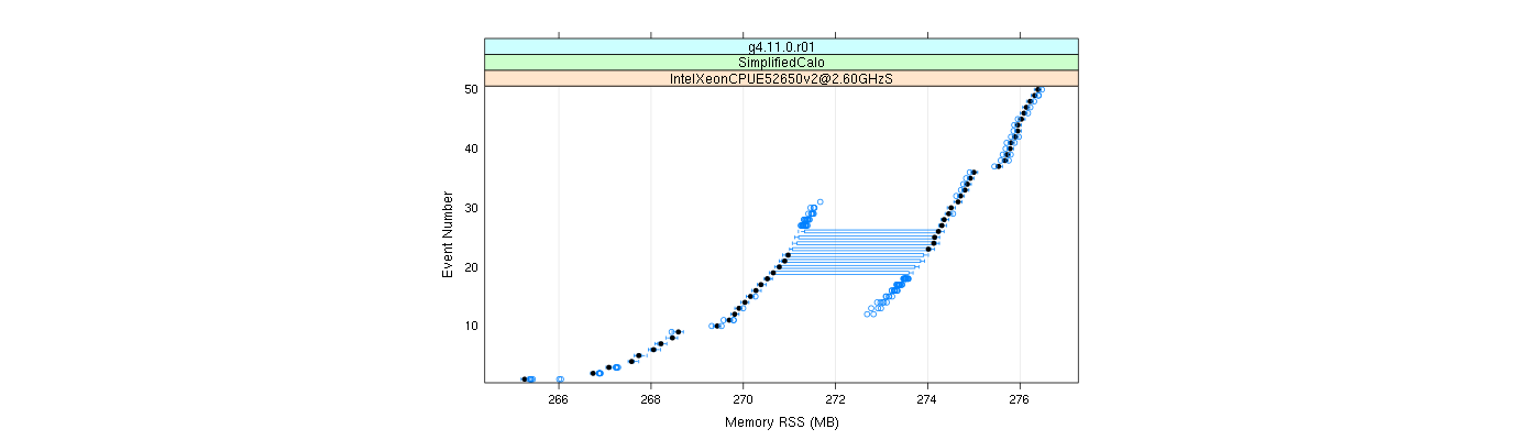 prof_memory_rss_plot.png