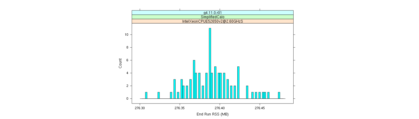 prof_memory_run_rss_histogram.png