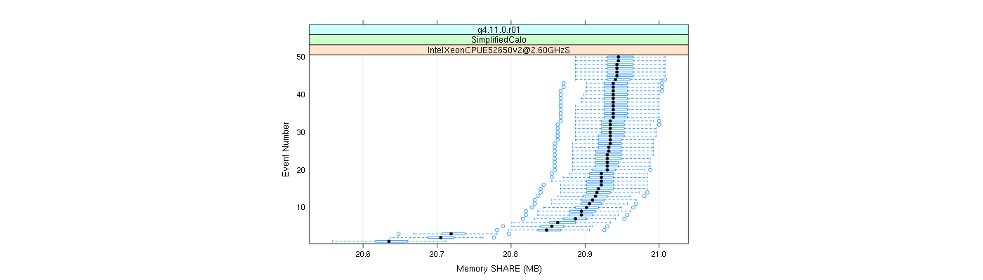 prof_memory_share_plot.png