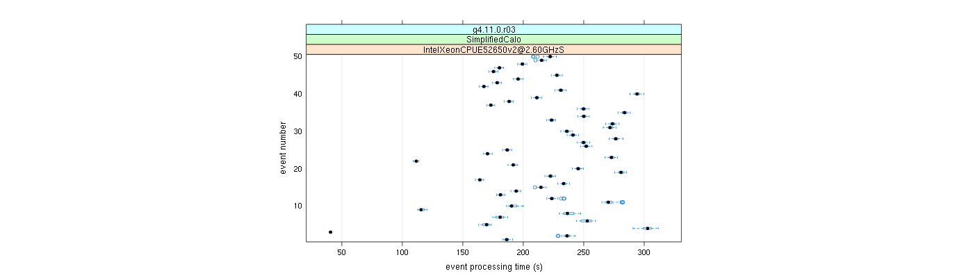 prof_100_events_plot.png