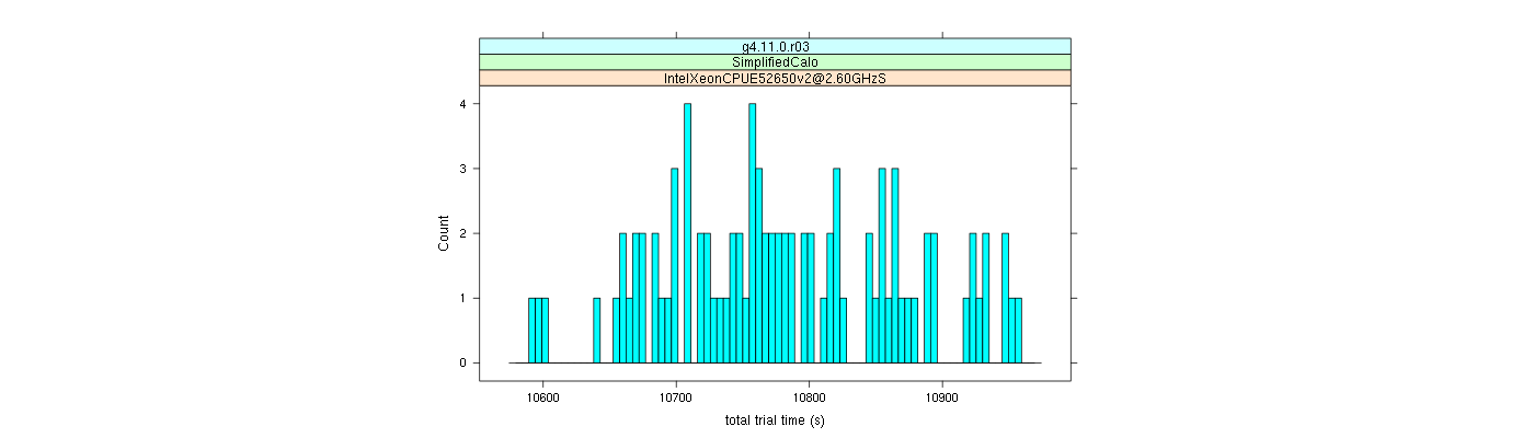 prof_basic_trial_times_histogram.png