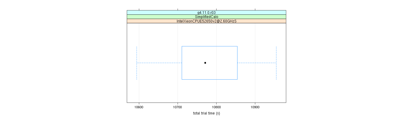 prof_basic_trial_times_plot.png