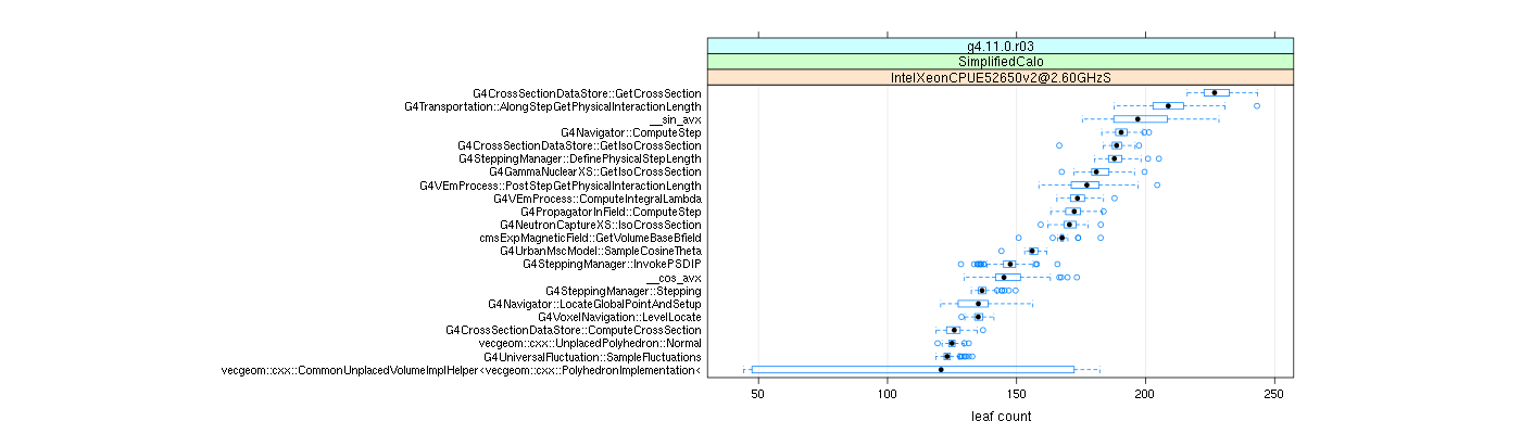 prof_big_functions_count_plot_01.png