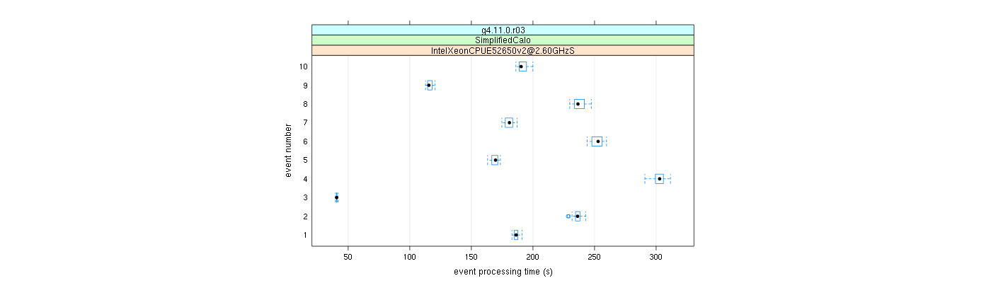 prof_early_events_plot.png