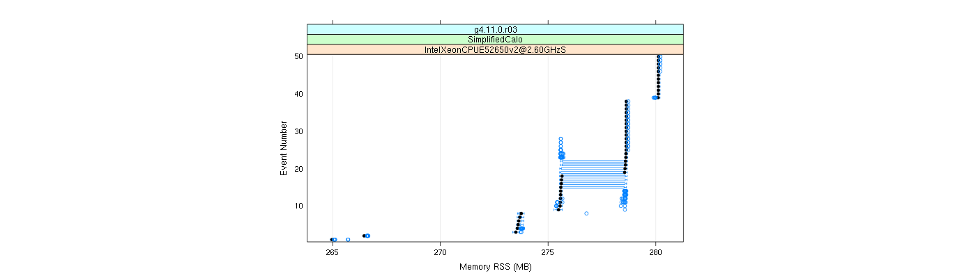 prof_memory_rss_plot.png