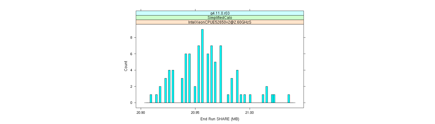 prof_memory_share_histogram.png