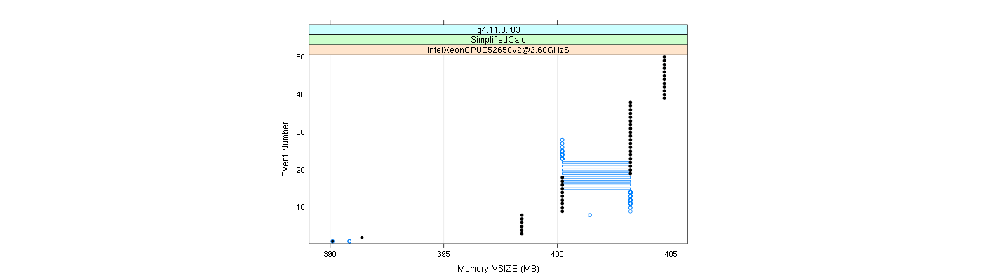 prof_memory_vsize_plot.png