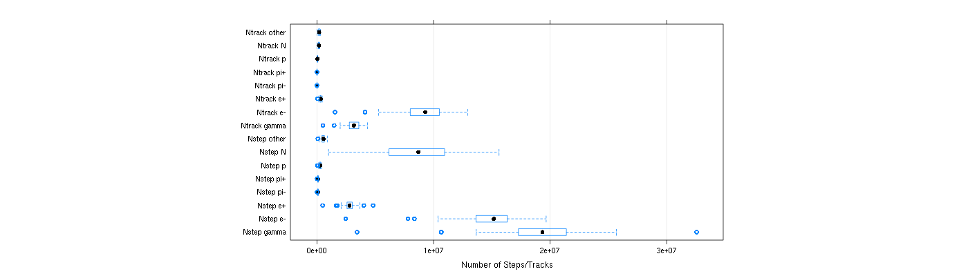 prof_nstep_particle_plot.png