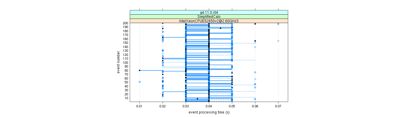 prof_100_events_plot.png