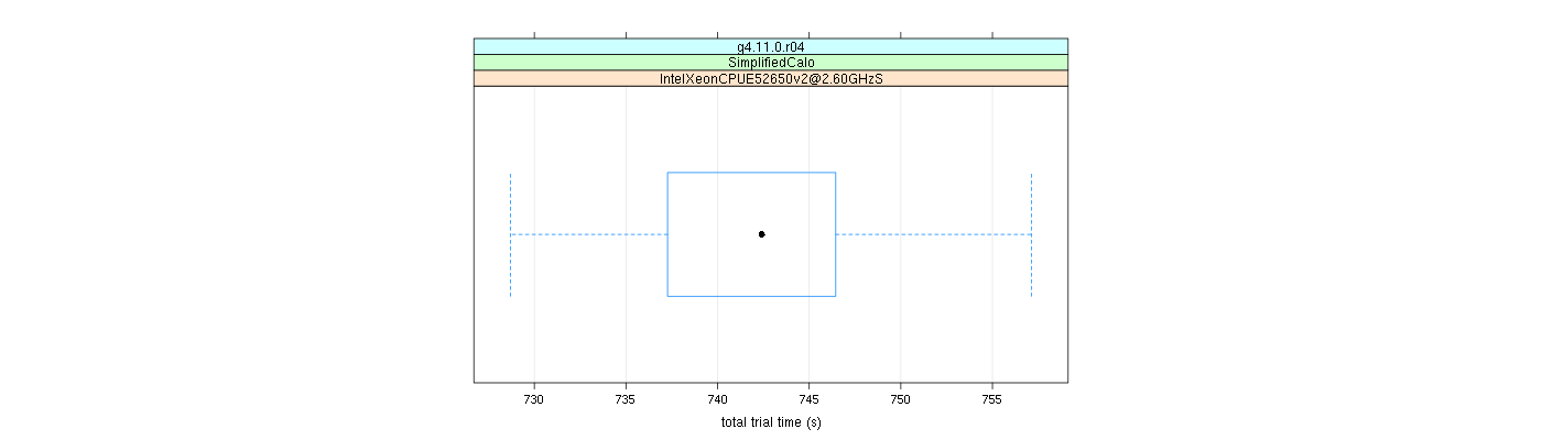 prof_basic_trial_times_plot.png