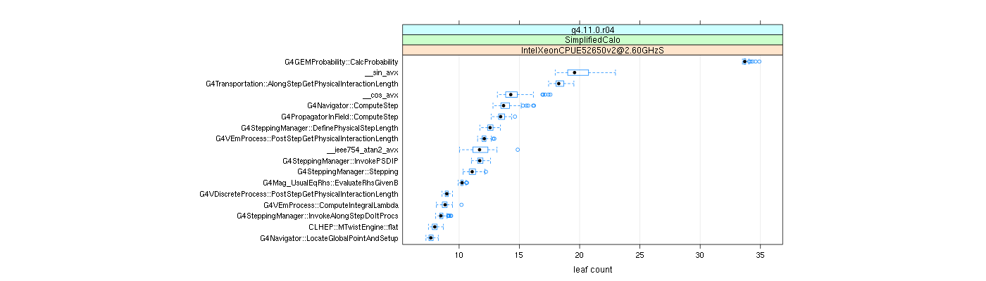 prof_big_functions_count_plot_01.png