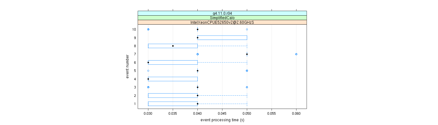 prof_early_events_plot.png