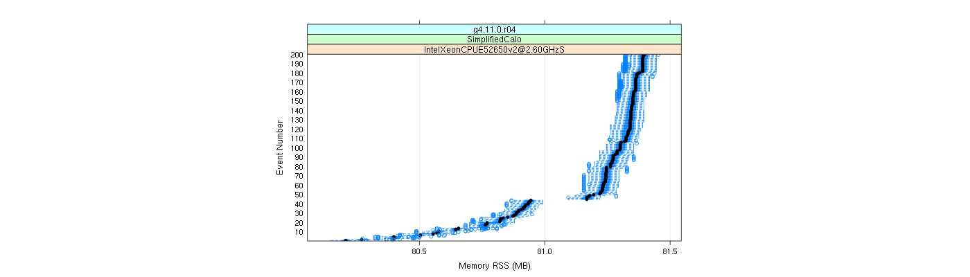 prof_memory_rss_plot.png