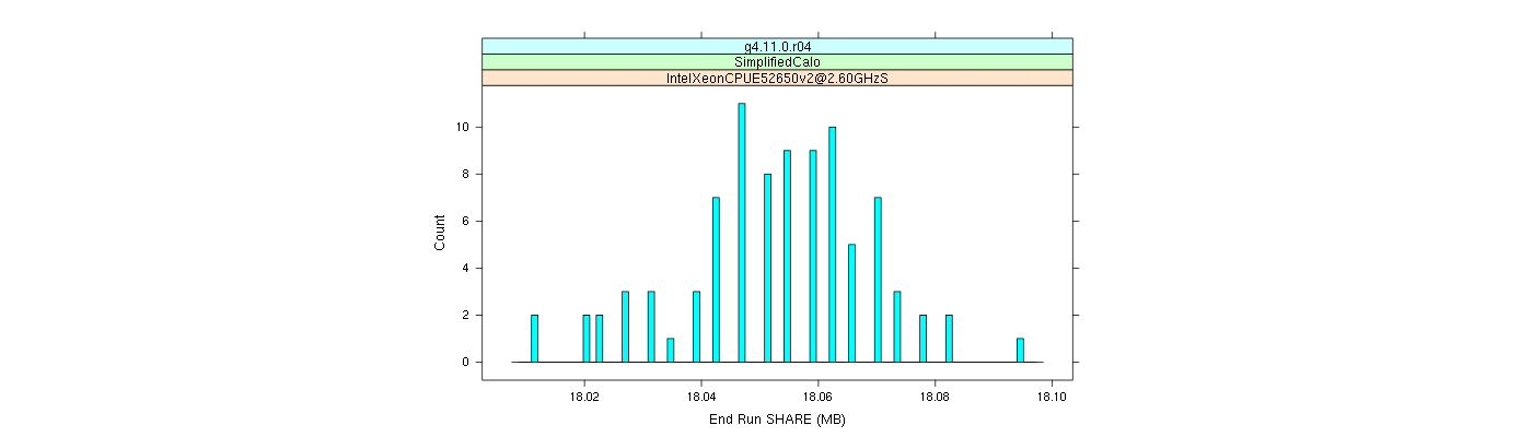 prof_memory_share_histogram.png