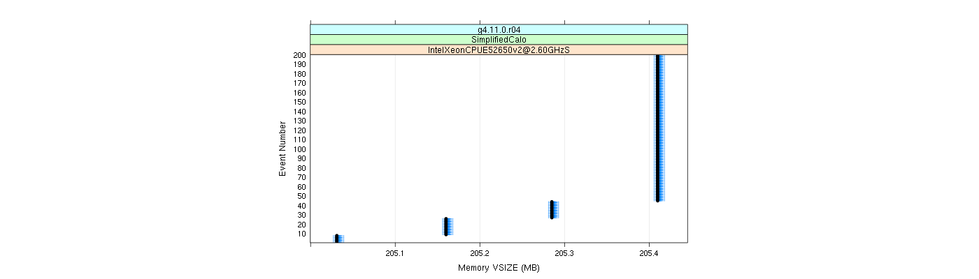 prof_memory_vsize_plot.png