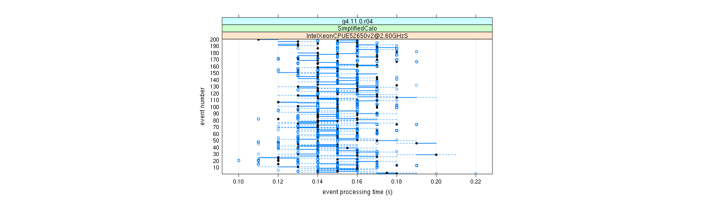 prof_100_events_plot.png