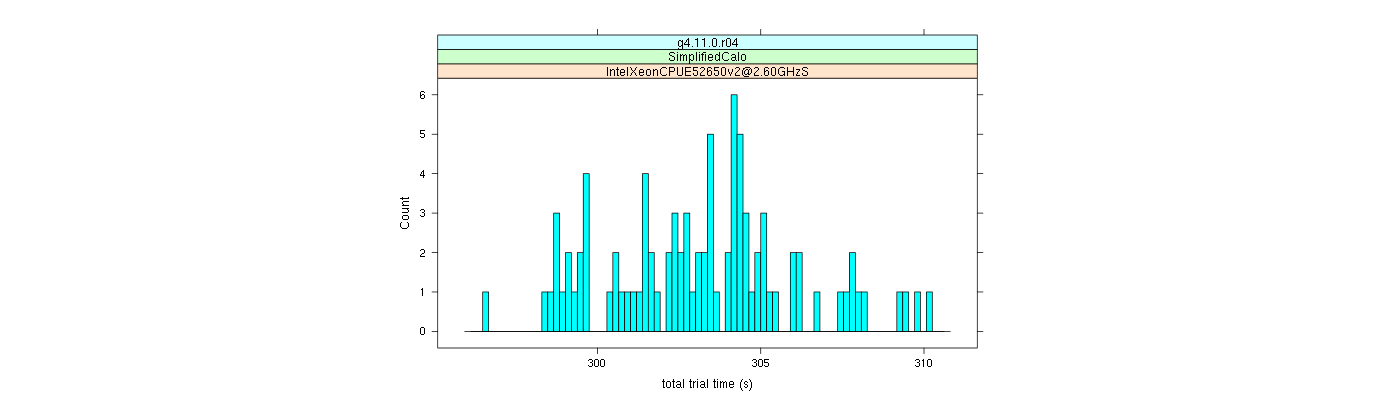 prof_basic_trial_times_histogram.png