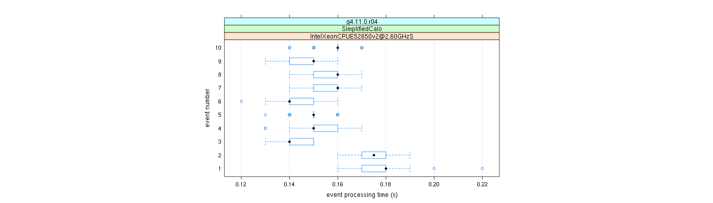 prof_early_events_plot.png