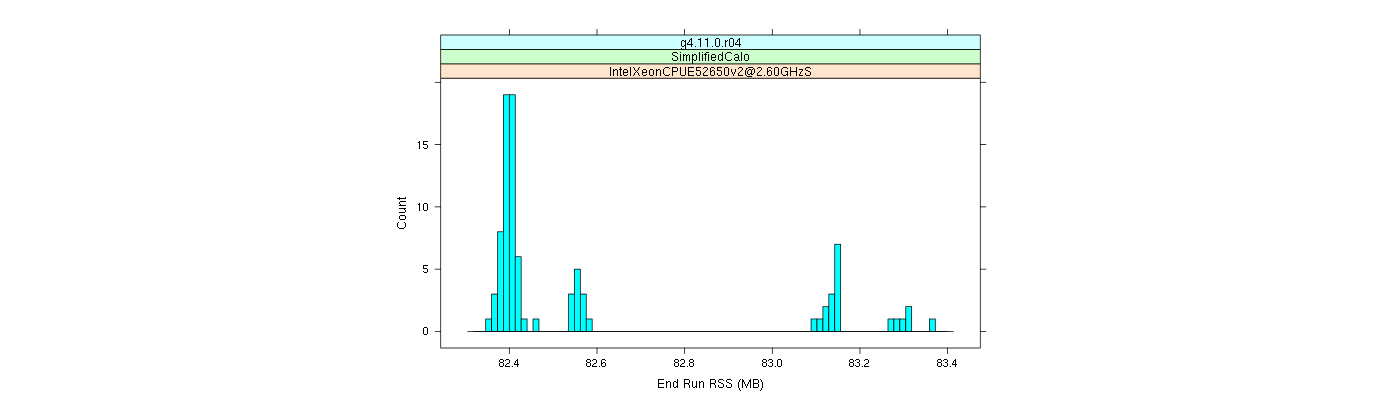 prof_memory_run_rss_histogram.png