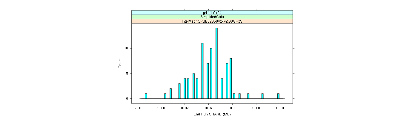 prof_memory_share_histogram.png