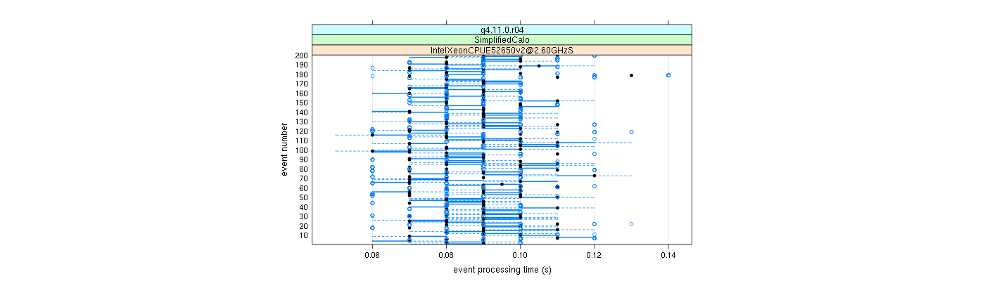 prof_100_events_plot.png