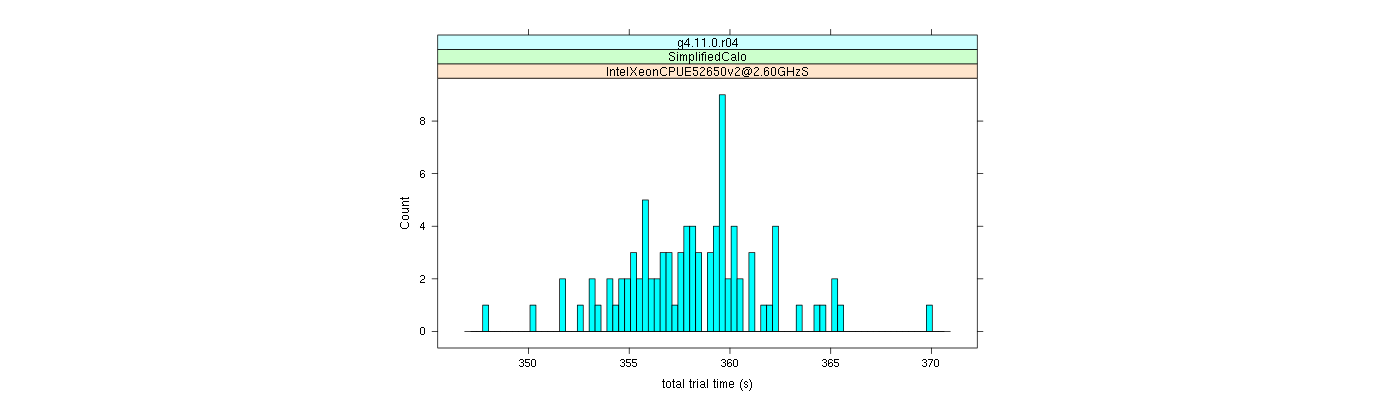 prof_basic_trial_times_histogram.png