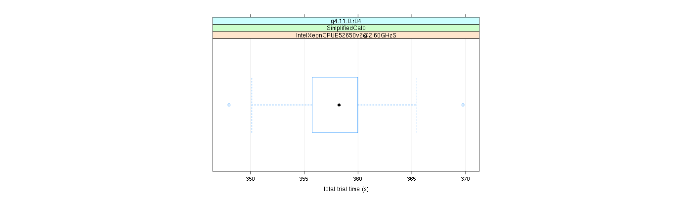 prof_basic_trial_times_plot.png